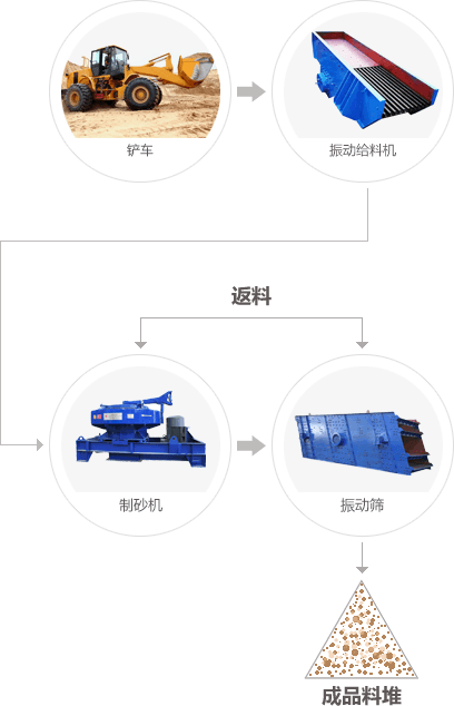工艺流程图