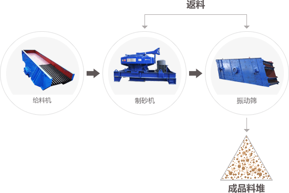 工艺流程图