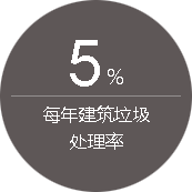 每年建筑垃圾处理率