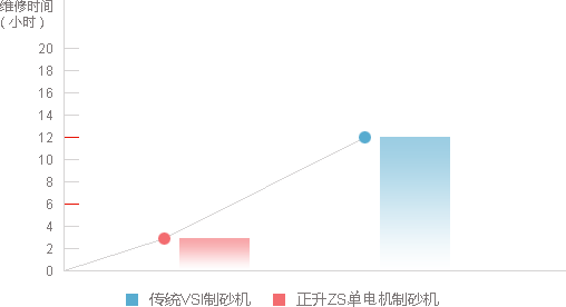 维修时间示意图