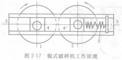 破碎机厂家讲解选矿之辊式破碎机与反击式破碎机知识问答
