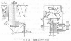 破碎机厂家讲解选矿之圆锥破碎机知识问答